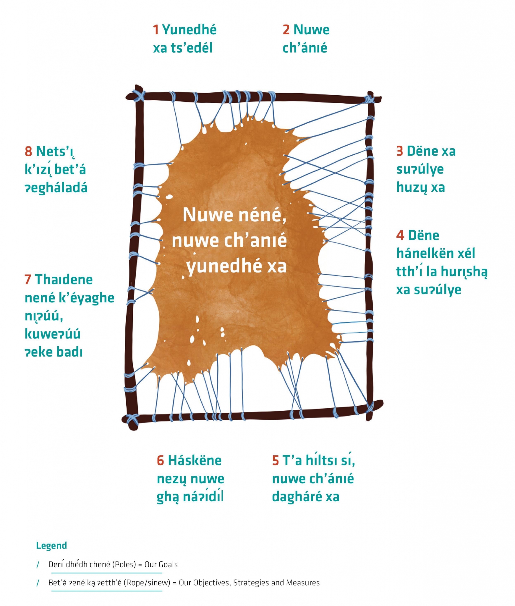Thaidene Nëné Land Of The Ancestors Frontier Lodge